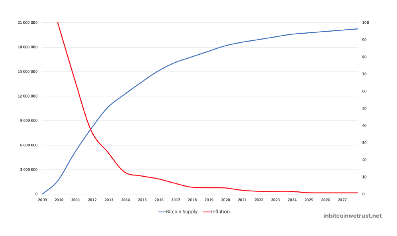 Inflation and the Fed Meeting: Why Should Crypto Traders Monitor US Macro Data?  -3