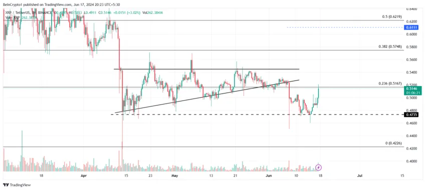 XRP Price Analysis. 