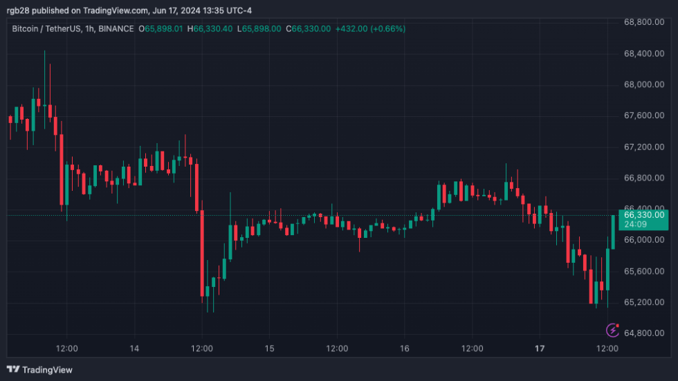BTC, BTCUSDT, cryptocurrency, bitcoin