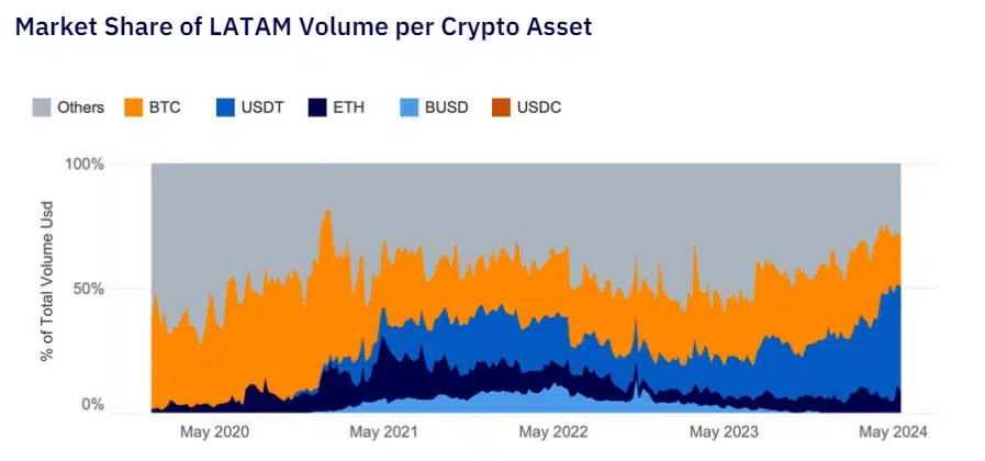 BTC-USDT-Latam.png