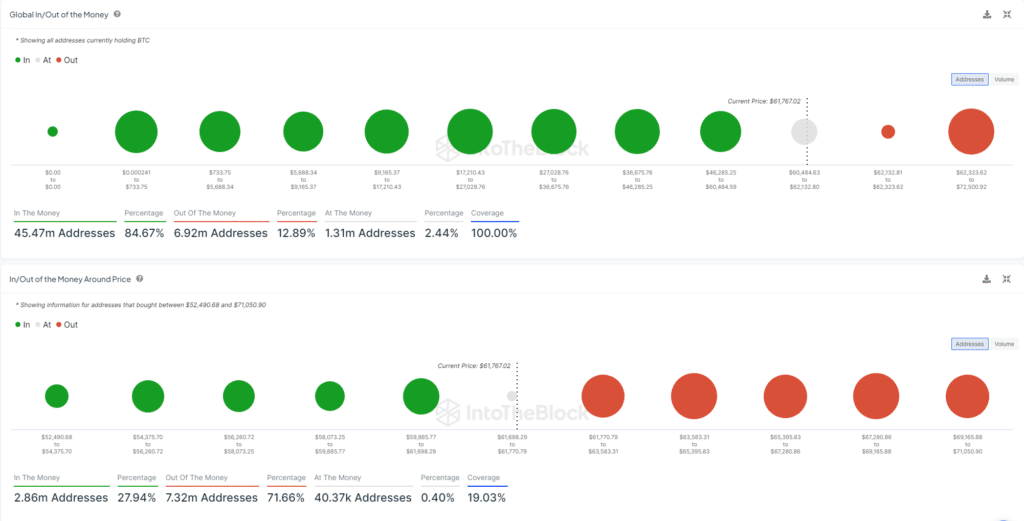 Bitcoin Money Charts