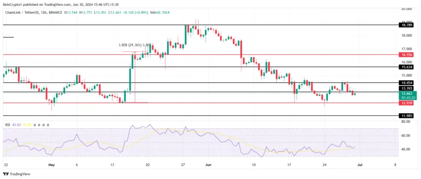 Chainlink price analysis. 