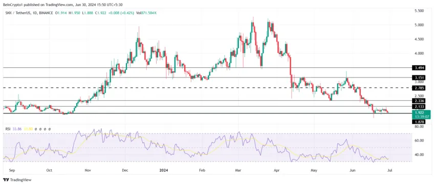 Synthetix Pricing Analysis. 