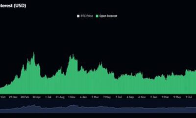 BTC Futures Hit Record $37 Billion as Analysts Predict Bitcoin Rise to $83K