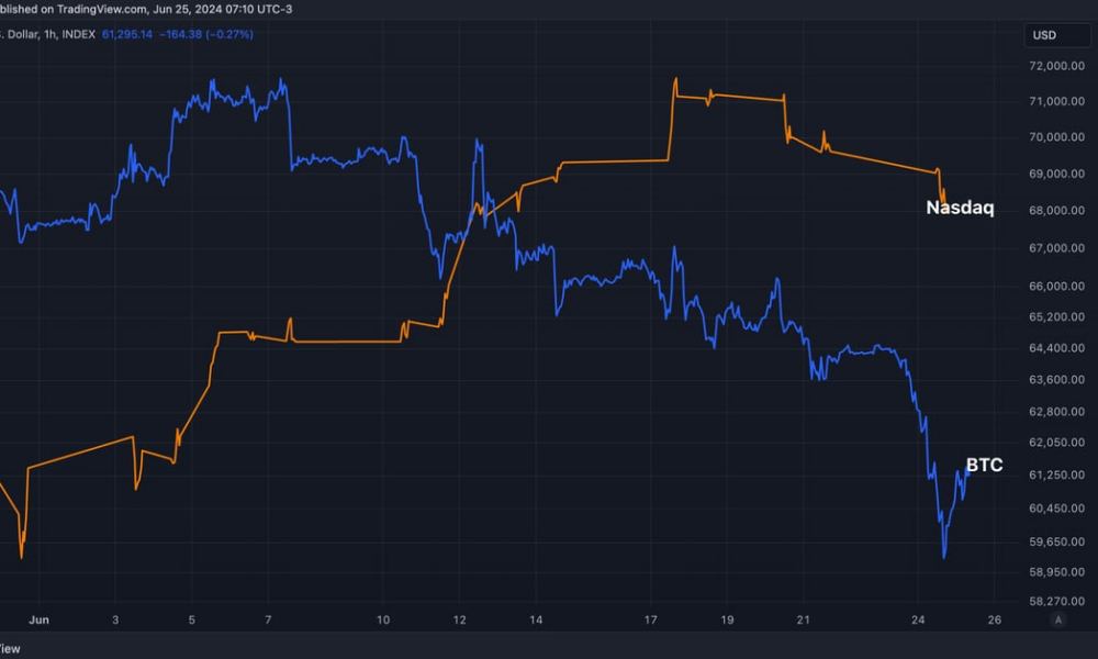 BTC Price Stabilizes, But 10% Monthly Loss Questions Nasdaq Rally