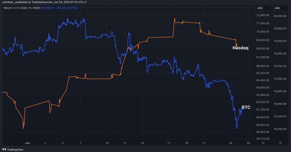 BTC Price Stabilizes, But 10% Monthly Loss Questions Nasdaq Rally