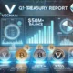 Balance of $550 million + Bitcoin, VET and ETH revealed