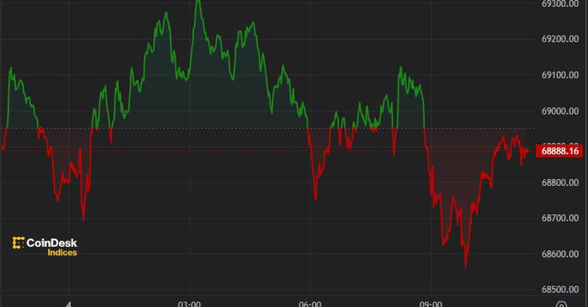 Bitcoin (BTC) Falls From $70K As Bullish Signal Strengthens