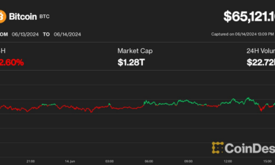 Bitcoin (BTC) Price Drops to $65K, Altcoins Bleed 10%-20% as Week Turns Ugly