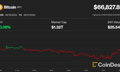 Bitcoin (BTC) Price Jumps to $67K as Mining Stocks HIVE, WULF, CAN Rise;  XRP leads Altcoins