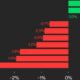 Bitcoin (BTC) Price Reaches $70K and Leads CoinDesk Top 20 Winners: CoinDesk Index Market Update