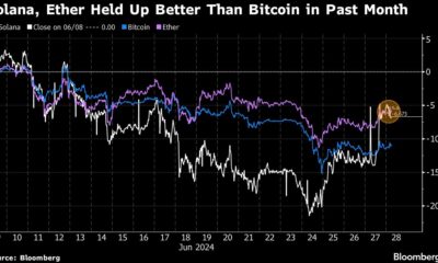 Bitcoin eclipsed by Ether, Solana bets on cryptocurrencies touching the ETF hype