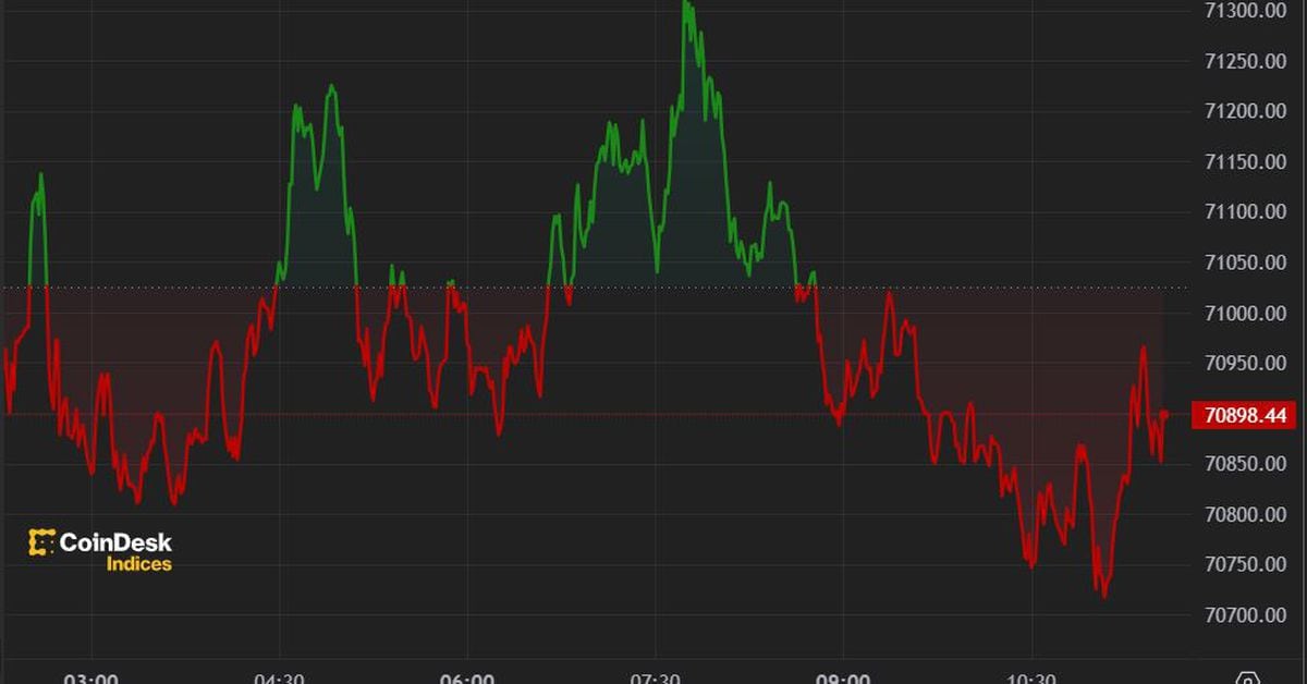 Bitcoin surpasses $71,000 after best day for ETF inflows since March