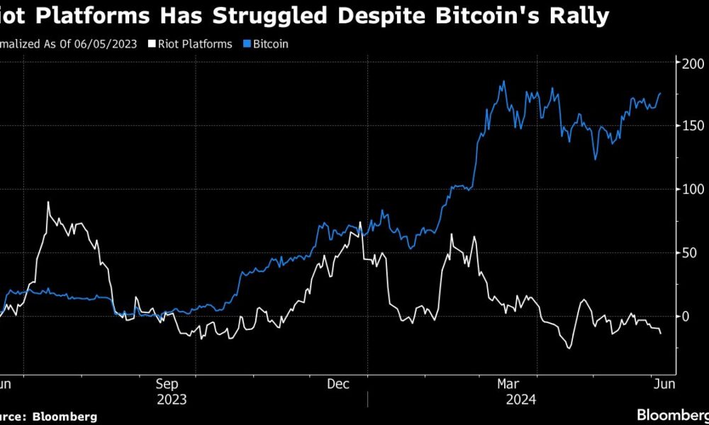 Crypto Miners' Revolt Targeted by Short Seller Kerrisdale for 'Flawed' Business Model.