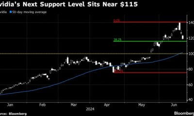 Get-rich-quick deals suddenly reverse as Nvidia, Bitcoin crash