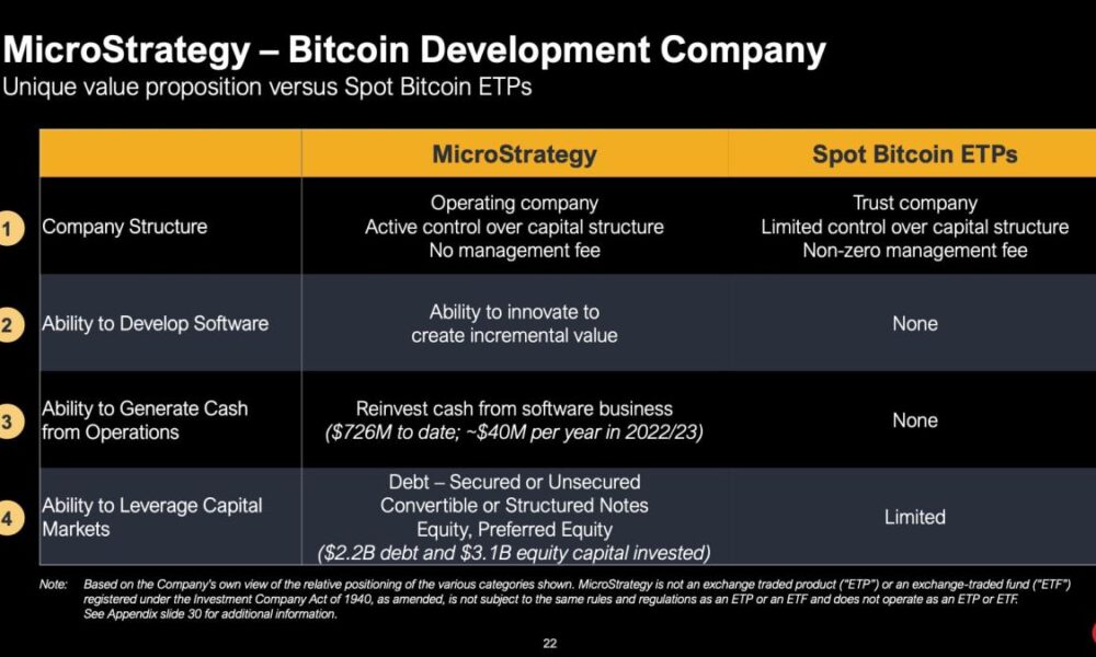 MicroStrategy is pioneer in Bitcoin capital markets, says Bernstein