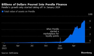 New Twist on Old Bond Market Strategy Draws Billions to Crypto Project