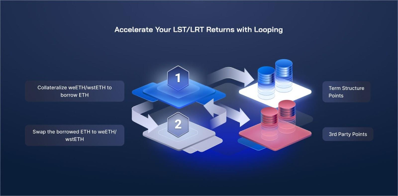 Term Structure Mainnet Launches, Revolutionizing DeFi with Market-Driven Fixed Income Solutions |  Currency News |  Financial and business news