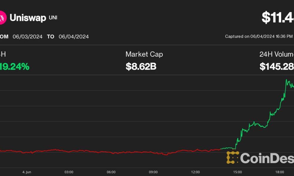 Uniswap, Starknet and BNB Lead Altcoin Gains as Bitcoin (BTC) Price Hits $71K