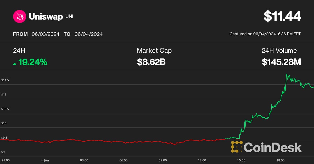 Uniswap, Starknet and BNB Lead Altcoin Gains as Bitcoin (BTC) Price Hits $71K