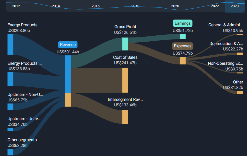 Loss of CN¥0.007 per share (compared to loss of CN¥0.007 in fiscal 2023)