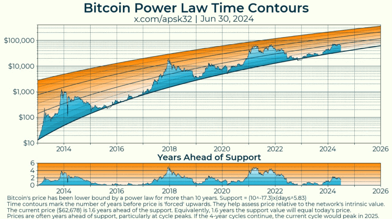 Bitcoin Price Performance Analysis. Source: apsk32