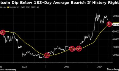 Bitcoin Slips on Biden Drama, Mt. Gox Selloff Risk