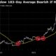 Bitcoin Slips on Biden Drama, Mt. Gox Selloff Risk