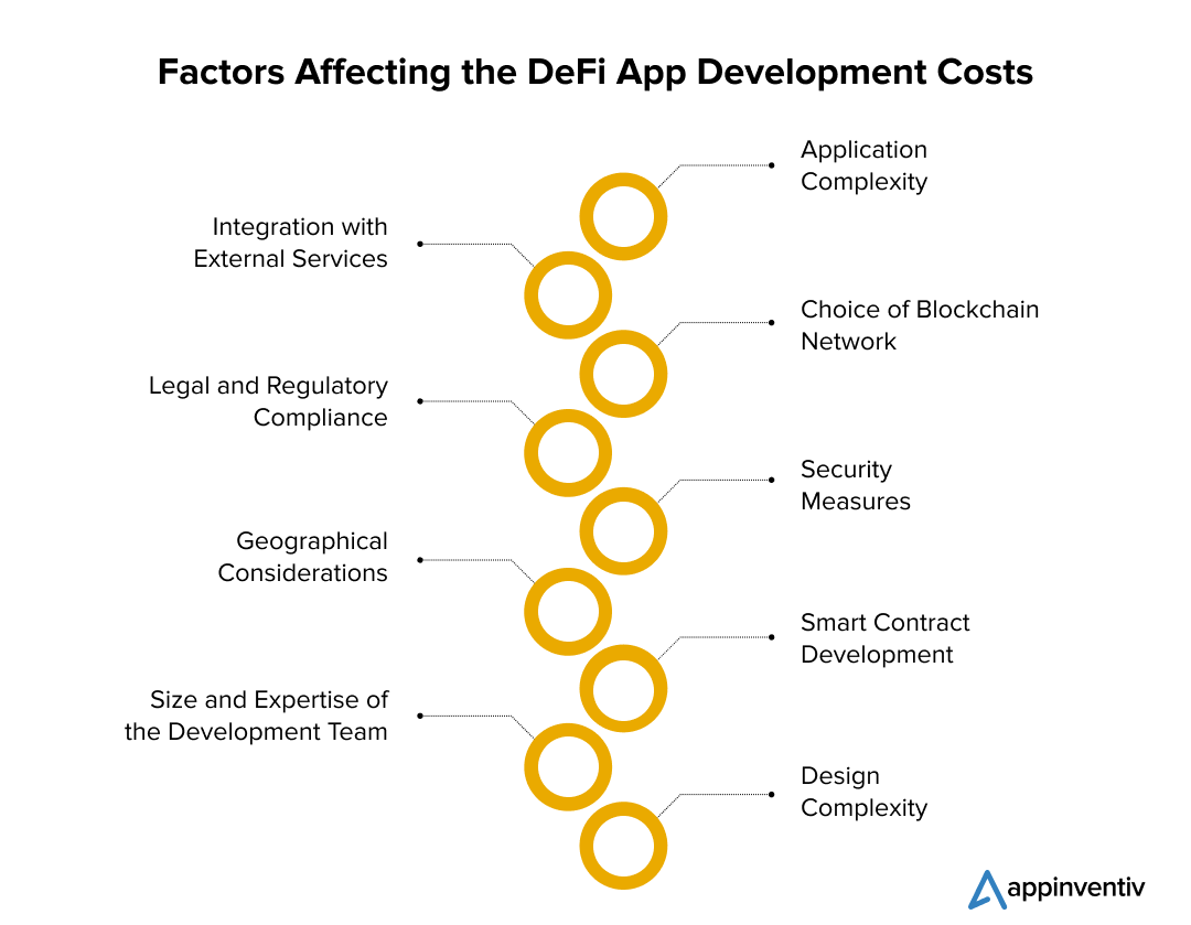 Factors Affecting the DeFi App Development Costs