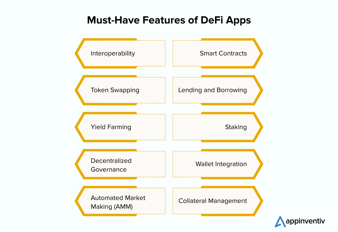 Must-Have Features of DeFi Apps