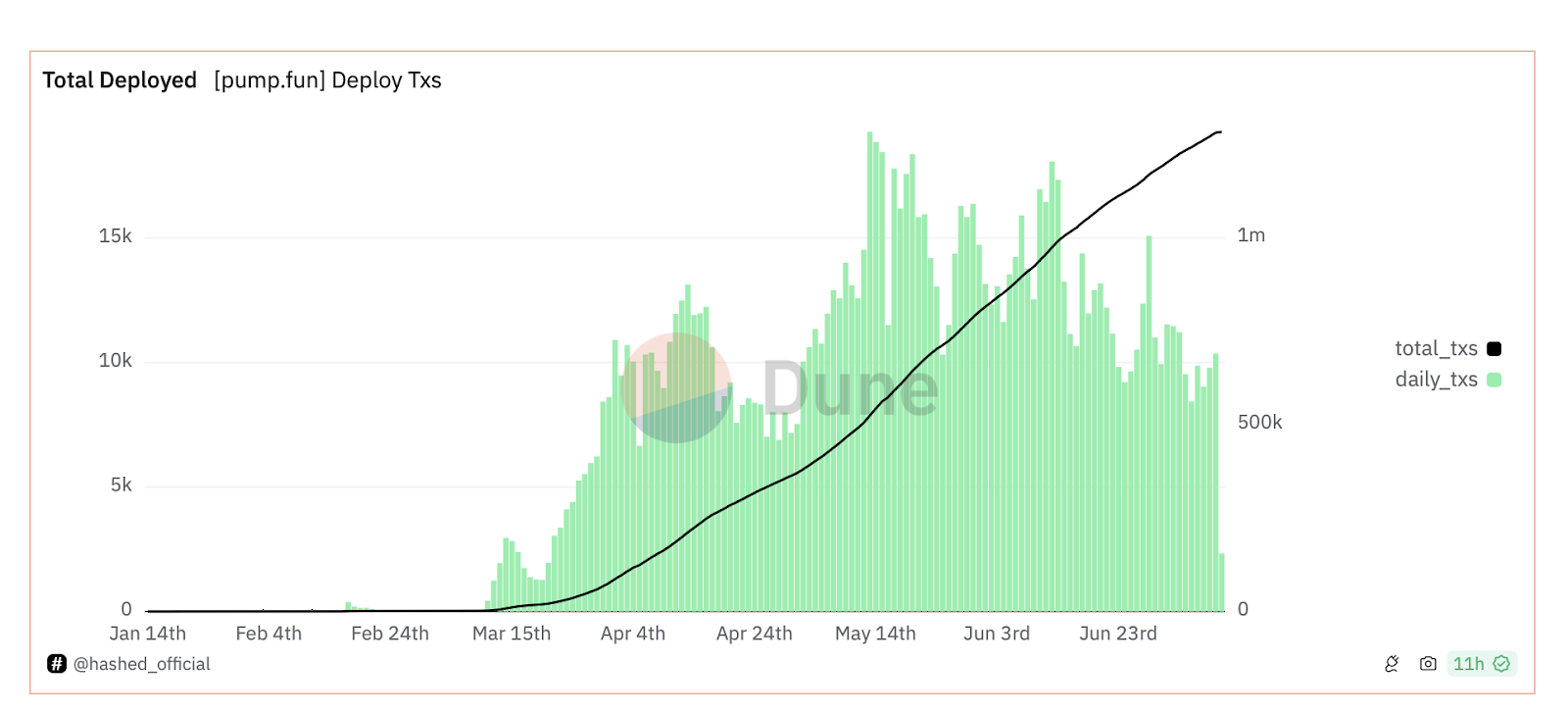 Boom das apostas em criptomoedas: você vai surfar na onda ou será eliminado? - 3