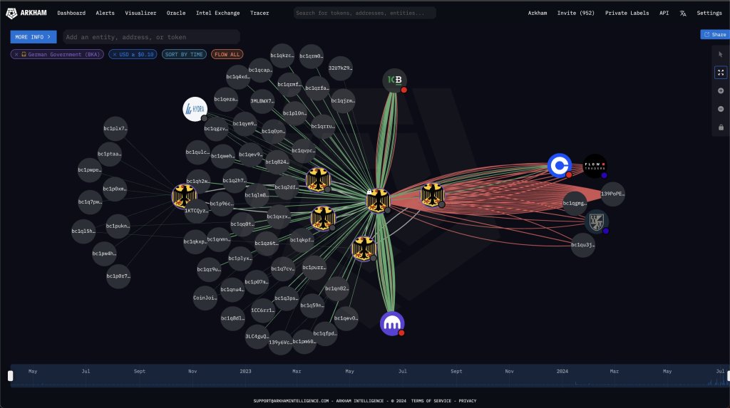 German government selling BTC | Source: @ArkhamIntel via X