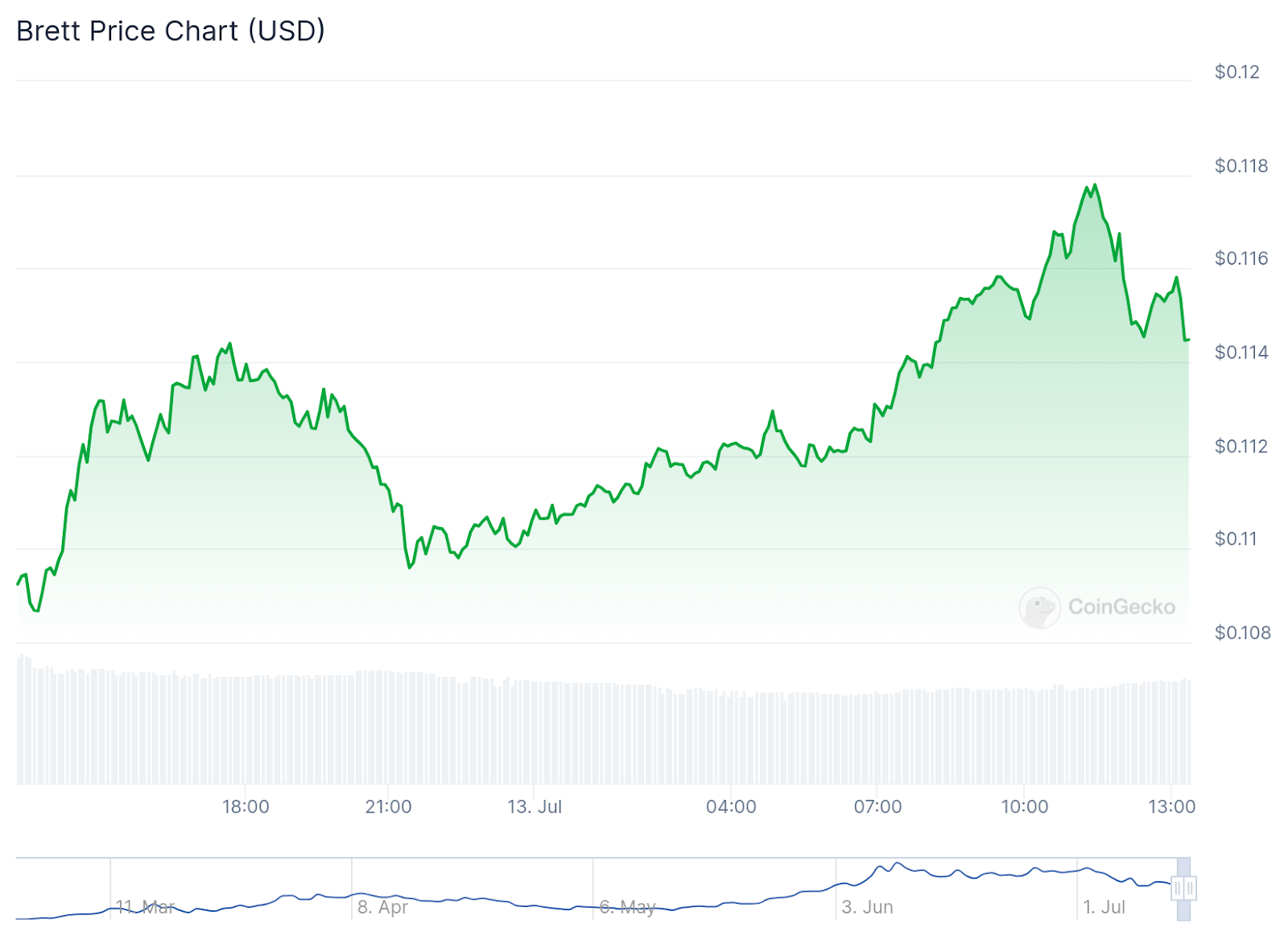 Meme coins rally: Shiba Inu leads market rally with 6.4% gain - 2