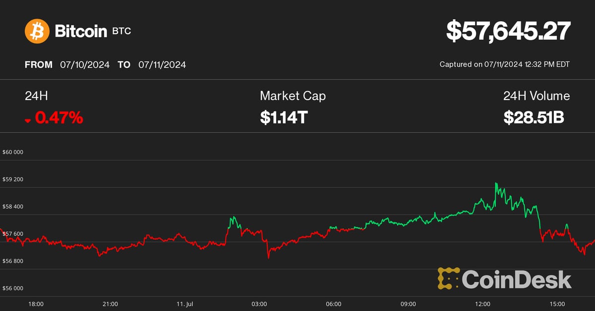 Bitcoin (BTC) Price Rebounds Along with S&P 500 and Nasdaq as Cryptocurrencies Fall Along with Stocks