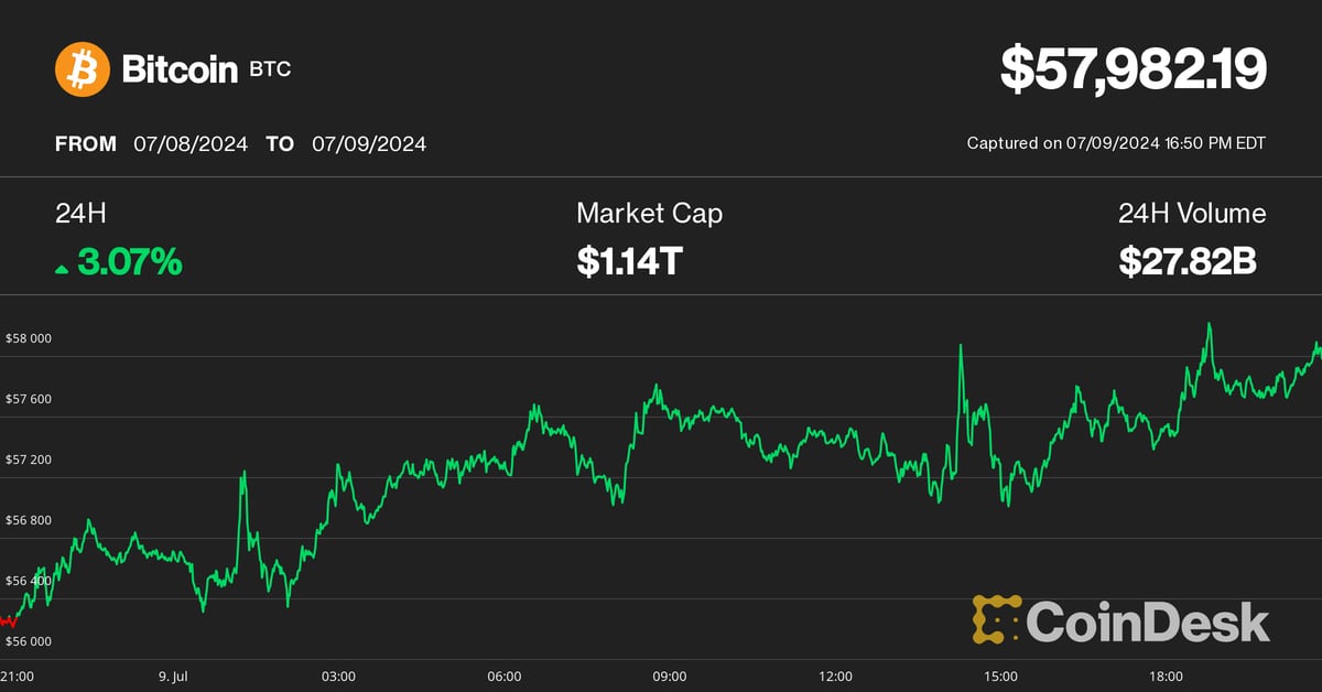 Bitcoin (BTC) Price Recovers Towards $60K, But Shakiness Likely to Persist: Crypto Analysts