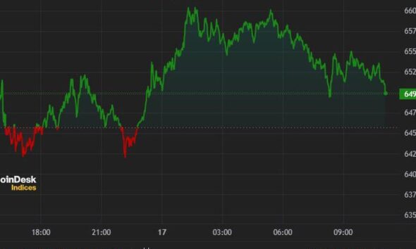 Bitcoin Bulls Target $70K After Return to $66K