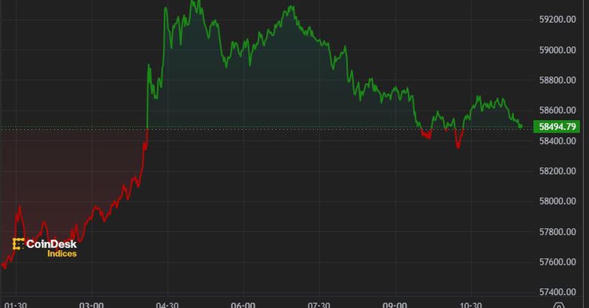 Bitcoin Rises Again Above $59K, But The Rally May Be Short-Lived