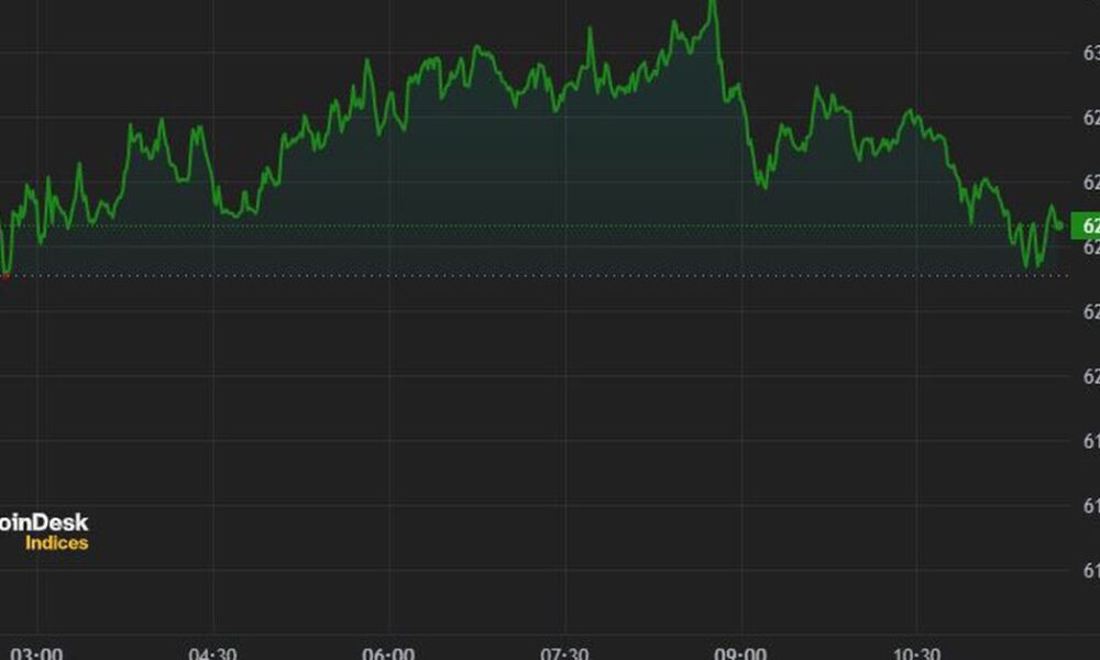 Bitcoin Surges Above $62,500 After Trump Shooting