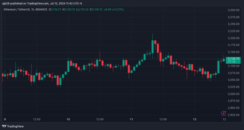 Ethereum, ETH, ETHUSDT